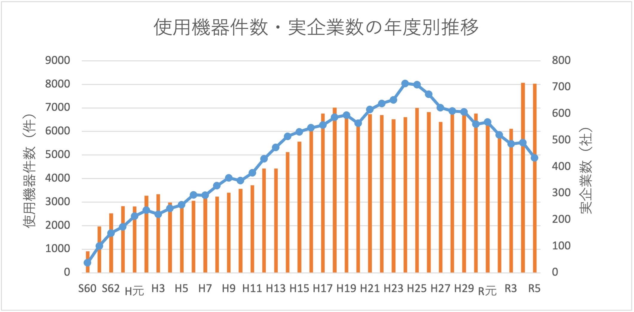 年度別推移.png